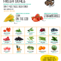 June 25th - July 31st Just Picked Fresh Deals