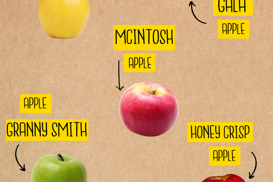 poster showcasing apples